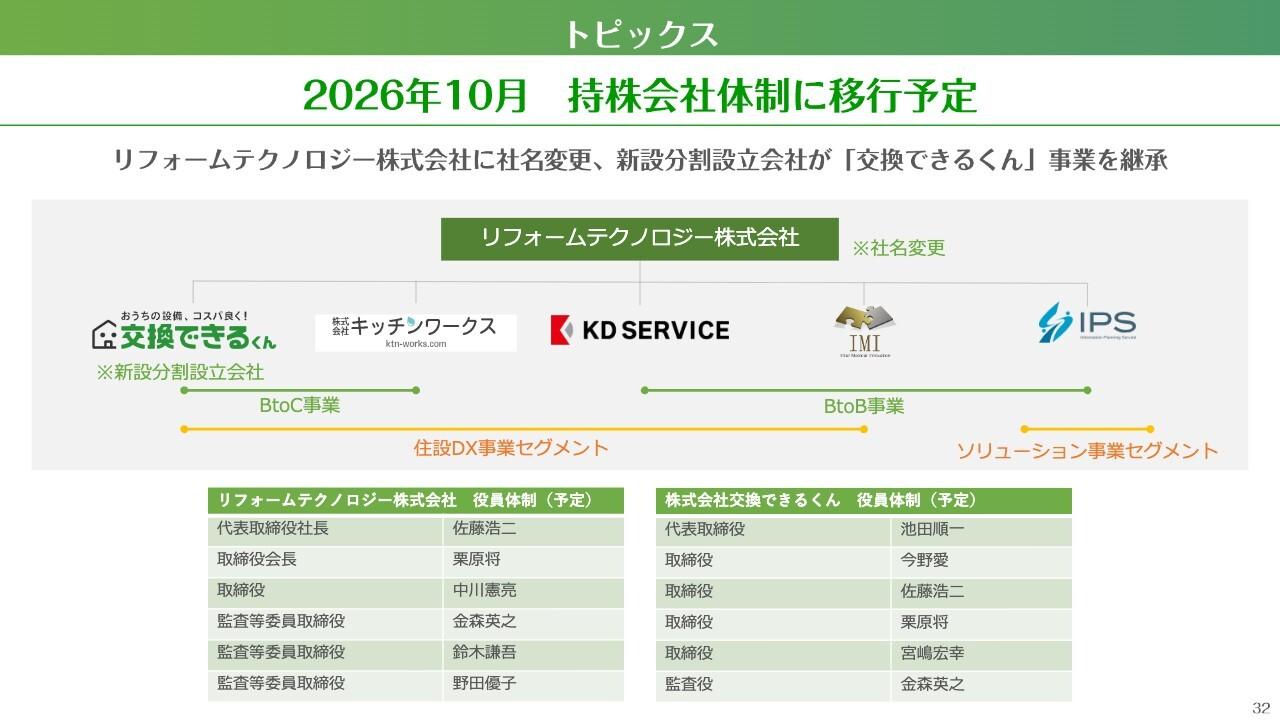 交換できるくん、連結売上高は前年比22.4%増 持株会社体制へ移行し成長加速へ