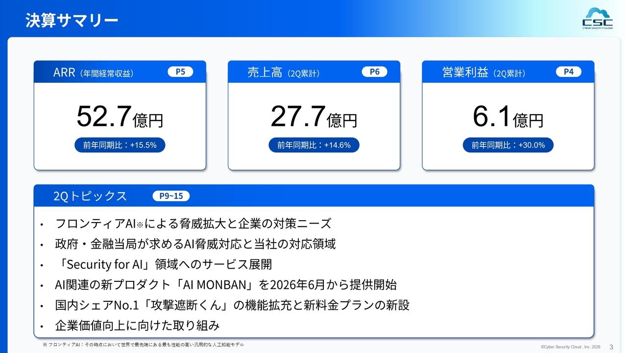 サイバーセキュリティクラウド、2Qは増収増益、ARRも成長を継続 「Security for AI」領域へのサービス展開を開始