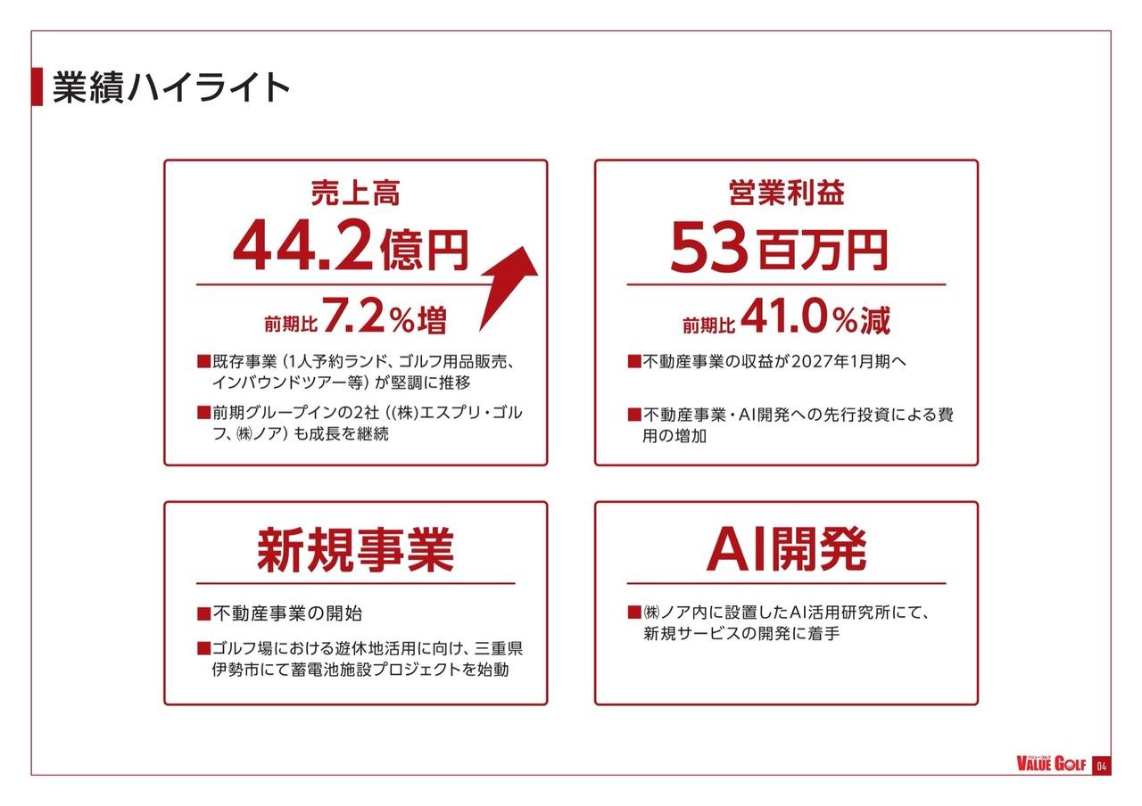 バリューゴルフ、通期は増収、「1人予約ランド」等のASPサービスが堅調 既存事業の深化とAIによる革新で持続的成長へ