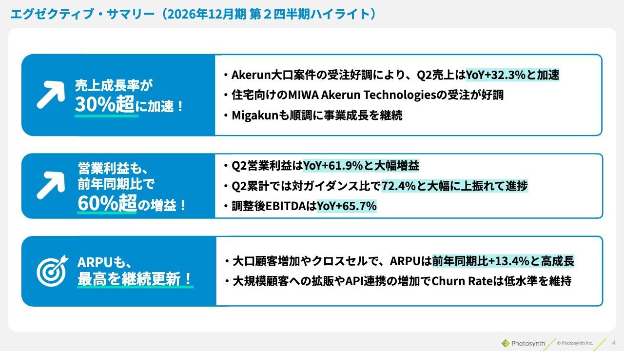 Photosynth、Q2売上は前年比32%増、営業利益は同61%増と大幅増収増益 大口案件が寄与