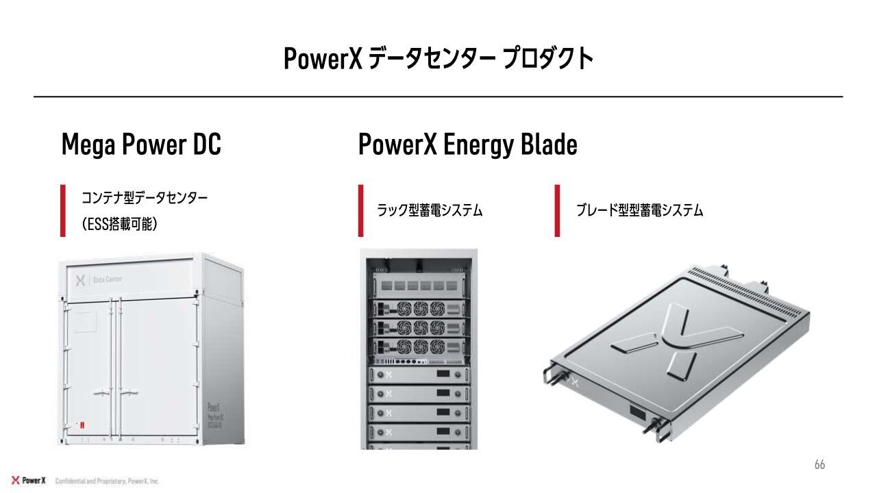 パワーエックス、データセンター新製品を発表 AI電力需要を蓄電池で開拓、各市場の追い風で成長機会広がる