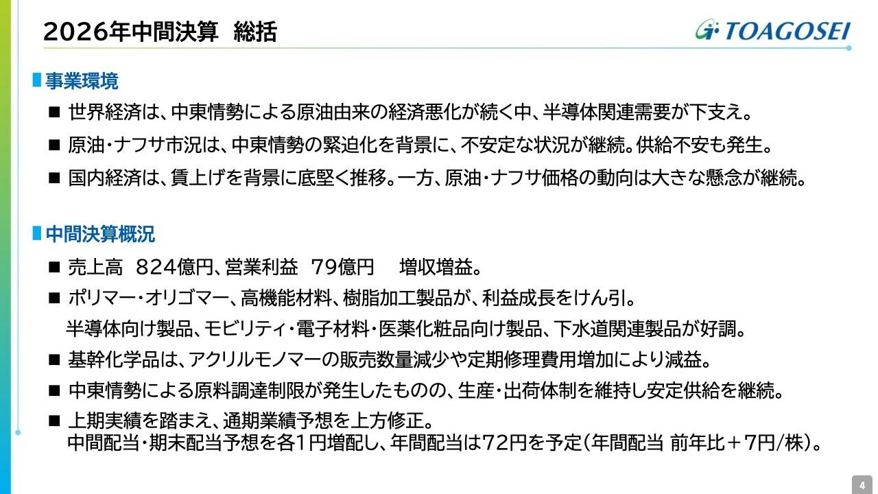 東亞合成、中間期は前年比増収増益、通期業績予想も上方修正、中間・期末配当予想をともに増配