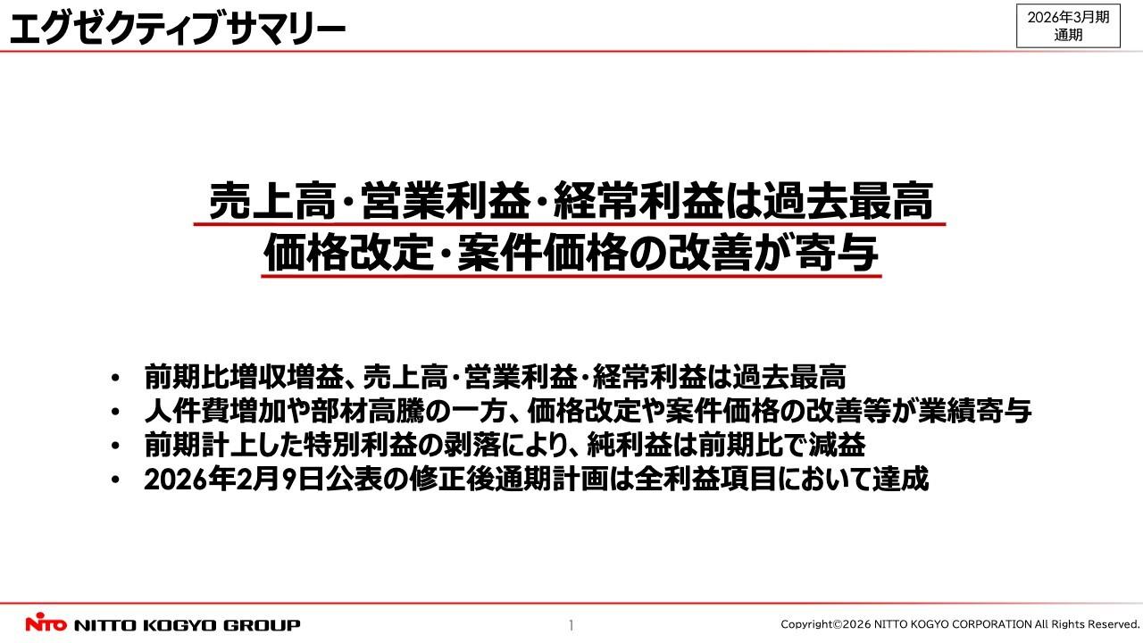 日東工業、売上高・営業利益・経常利益は過去最高 価格改定や案件価格改善等が寄与