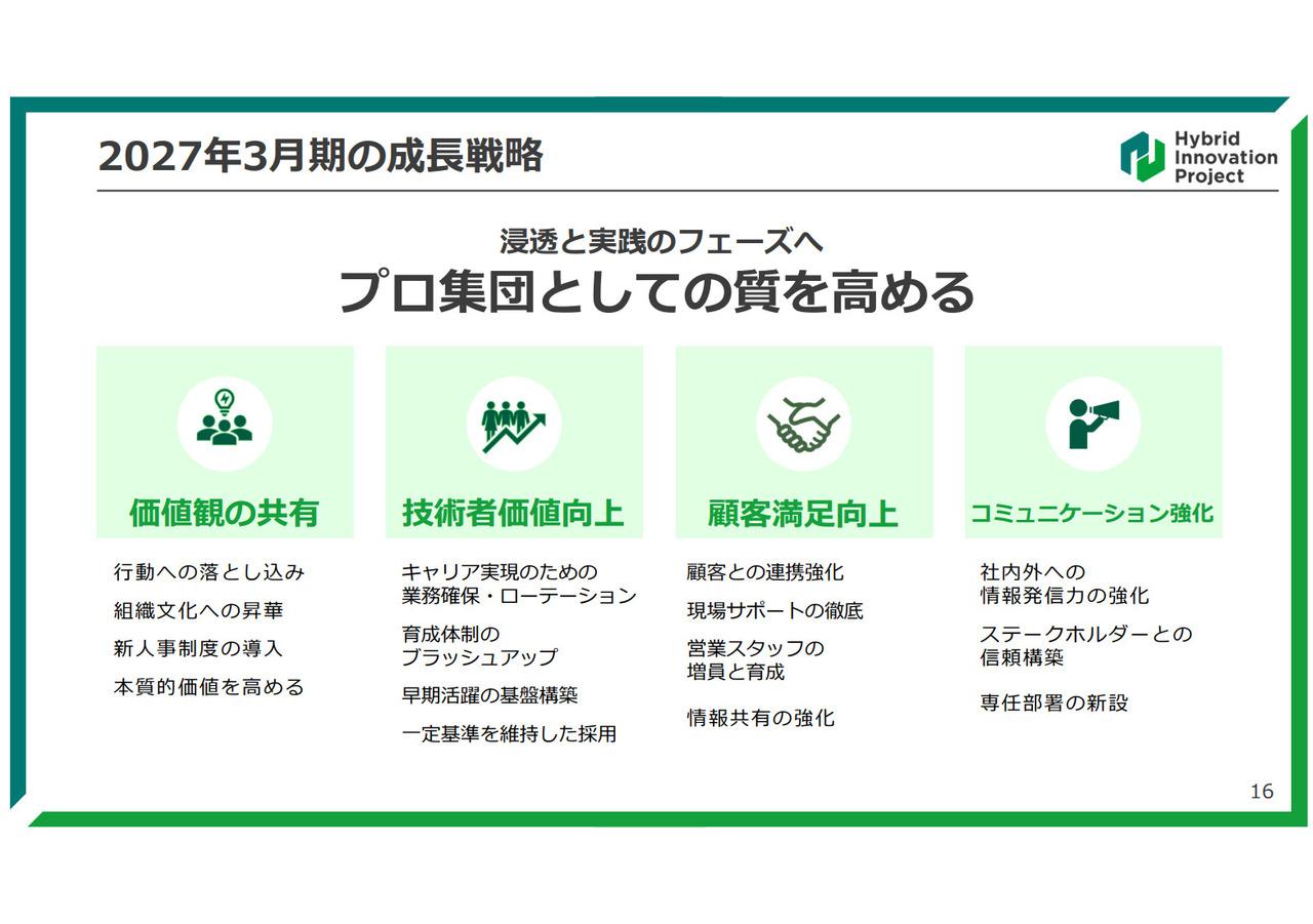 ヒップ、増収増益を達成・「開発設計のプロ集団」へ質的向上を推進 累進配当71円を計画