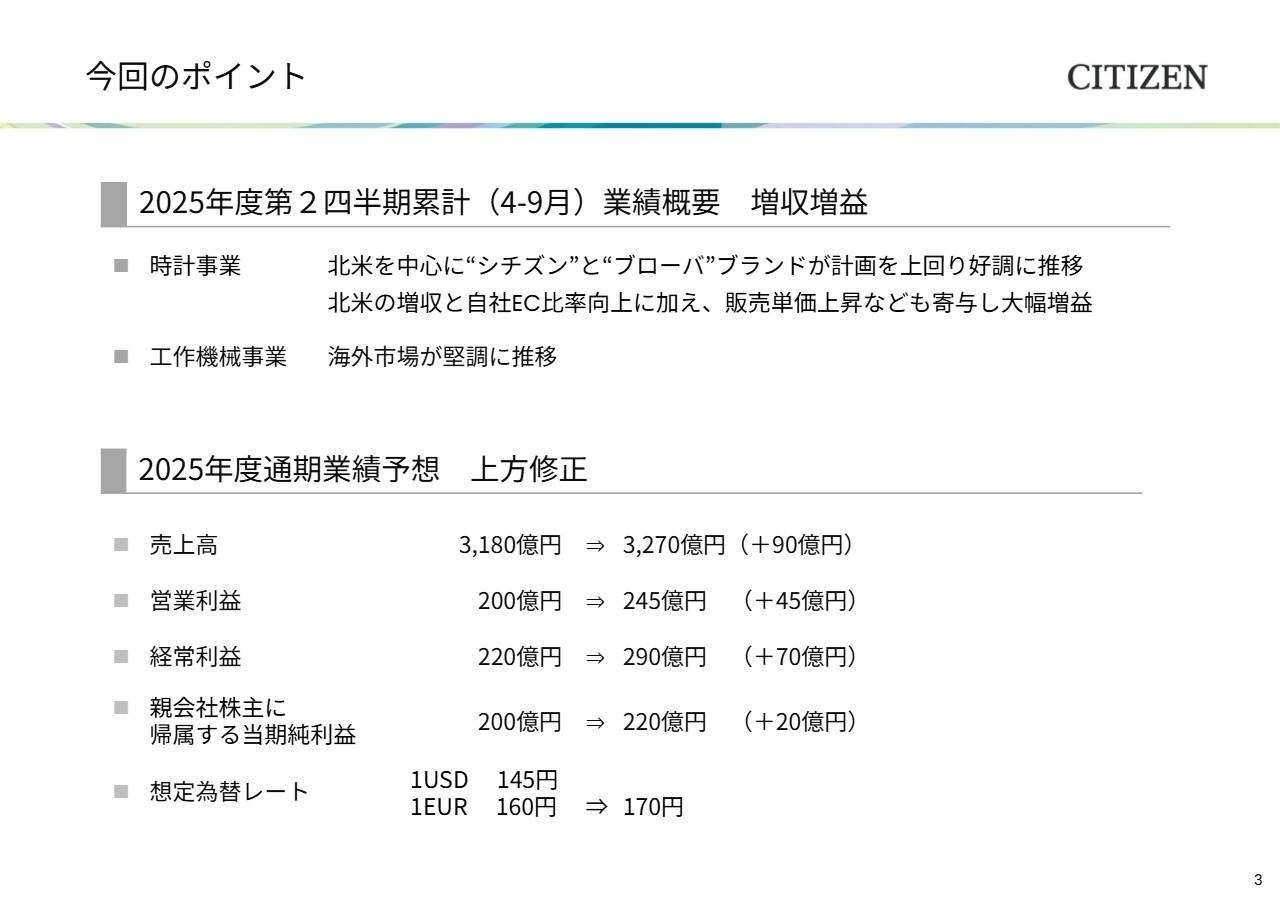 【QAあり】シチズン時計、主力の時計事業が大幅増益を達成 通期業績予想を上方修正