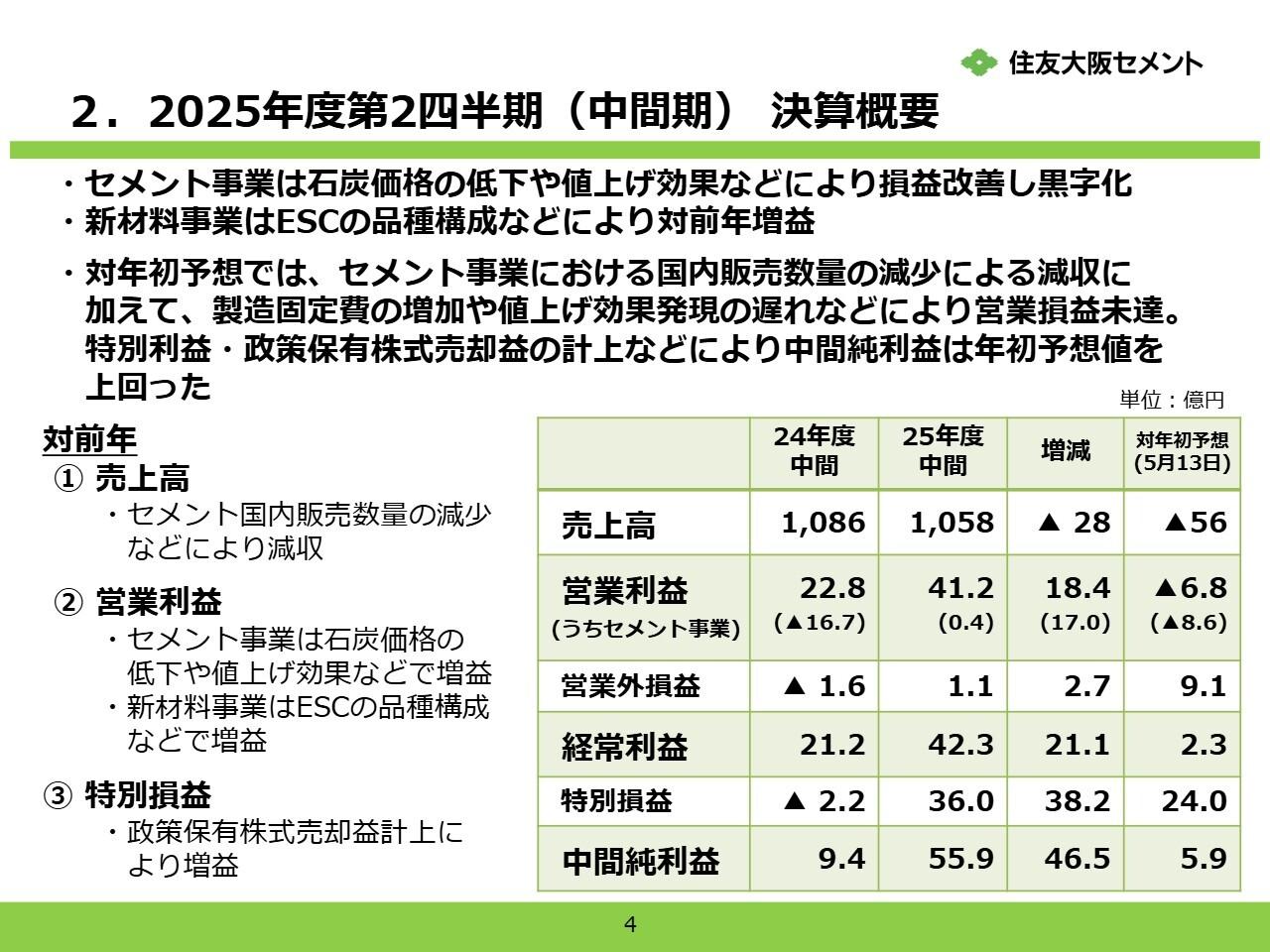 【QAあり】住友大阪セメント、値上げ効果や石炭価格の低下が寄与し、セメント事業の営業利益は黒字転換
