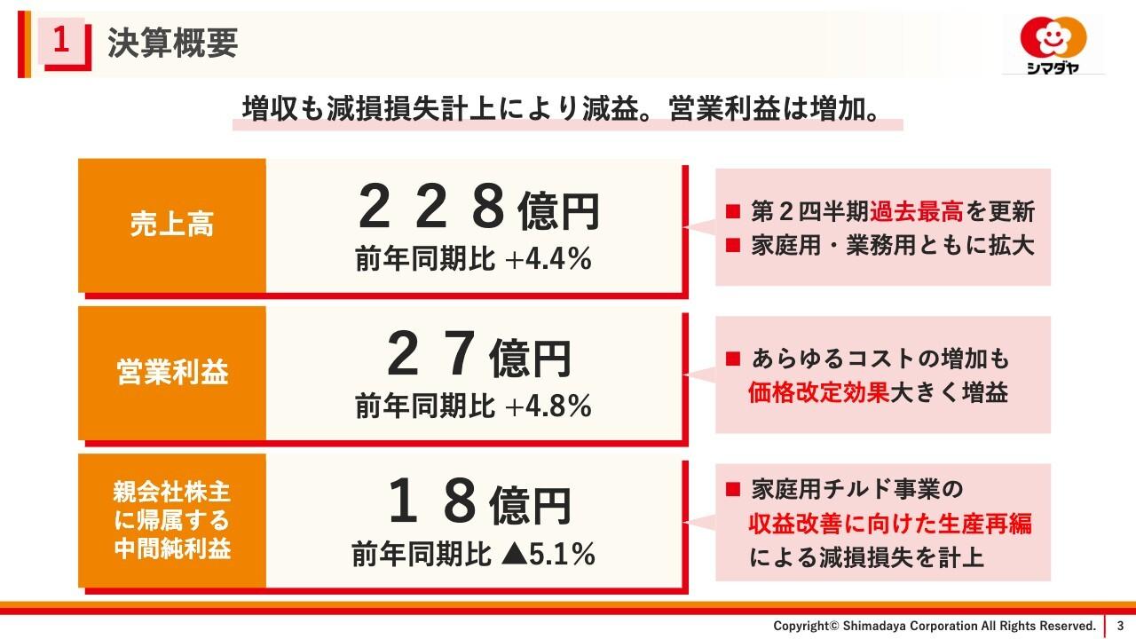 シマダヤ、価格改定後も前年並みの食数を確保し増収 各事業のシェアUPに取り組み、成長見込む「冷凍麺」への投資強化