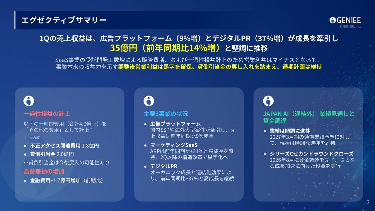 ジーニー、広告プラットフォーム・デジタルPR事業が牽引し1Q売上収益は2桁増 SaaS事業の構造改革で利益改善へ