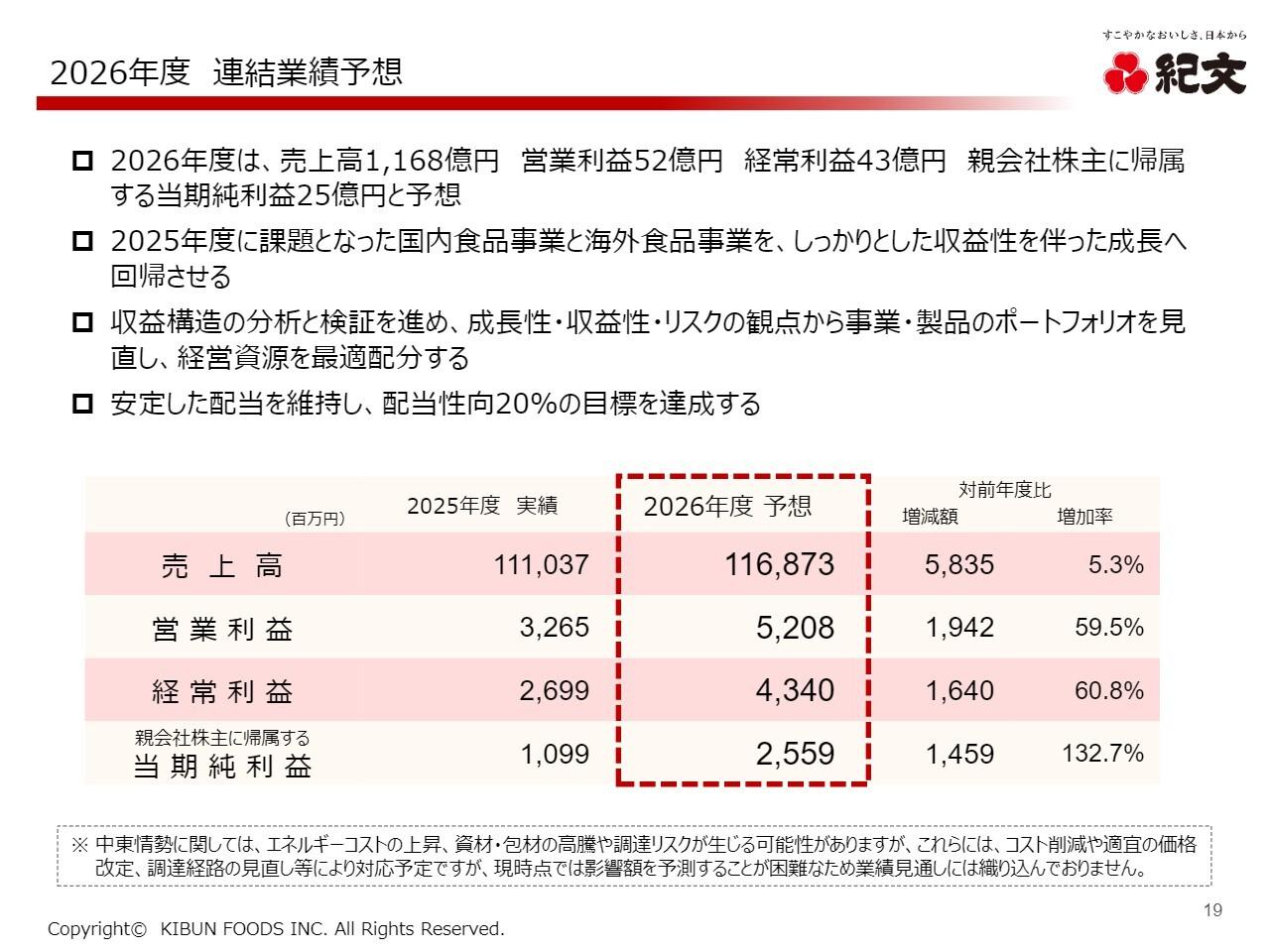 紀文食品、25年度は原材料高等により増収減益も、26年度は事業・製品ポートフォリオを見直し収益性回復へ