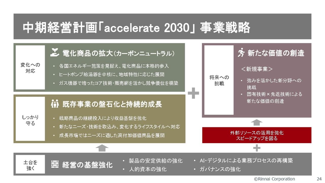 リンナイ、過去最高収益を達成 新中計ではヒートポンプ給湯器を中核に電化商品を拡大、地域特性に応じた展開を推進
