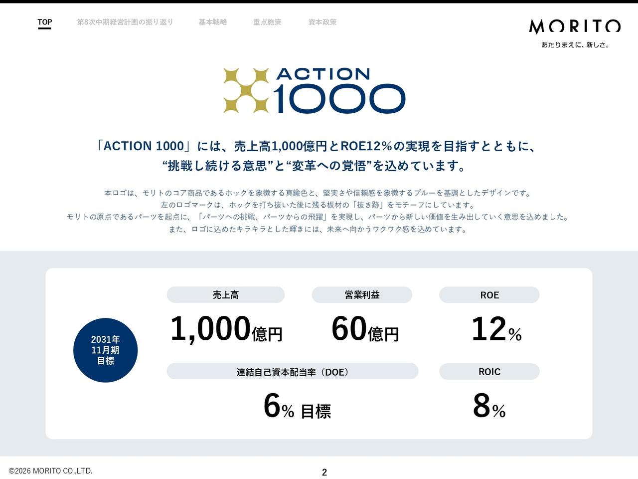 モリト、新中計「ACTION 1000」を策定 2031年11月期に売上高1,000億円・営業利益60億円を目指す