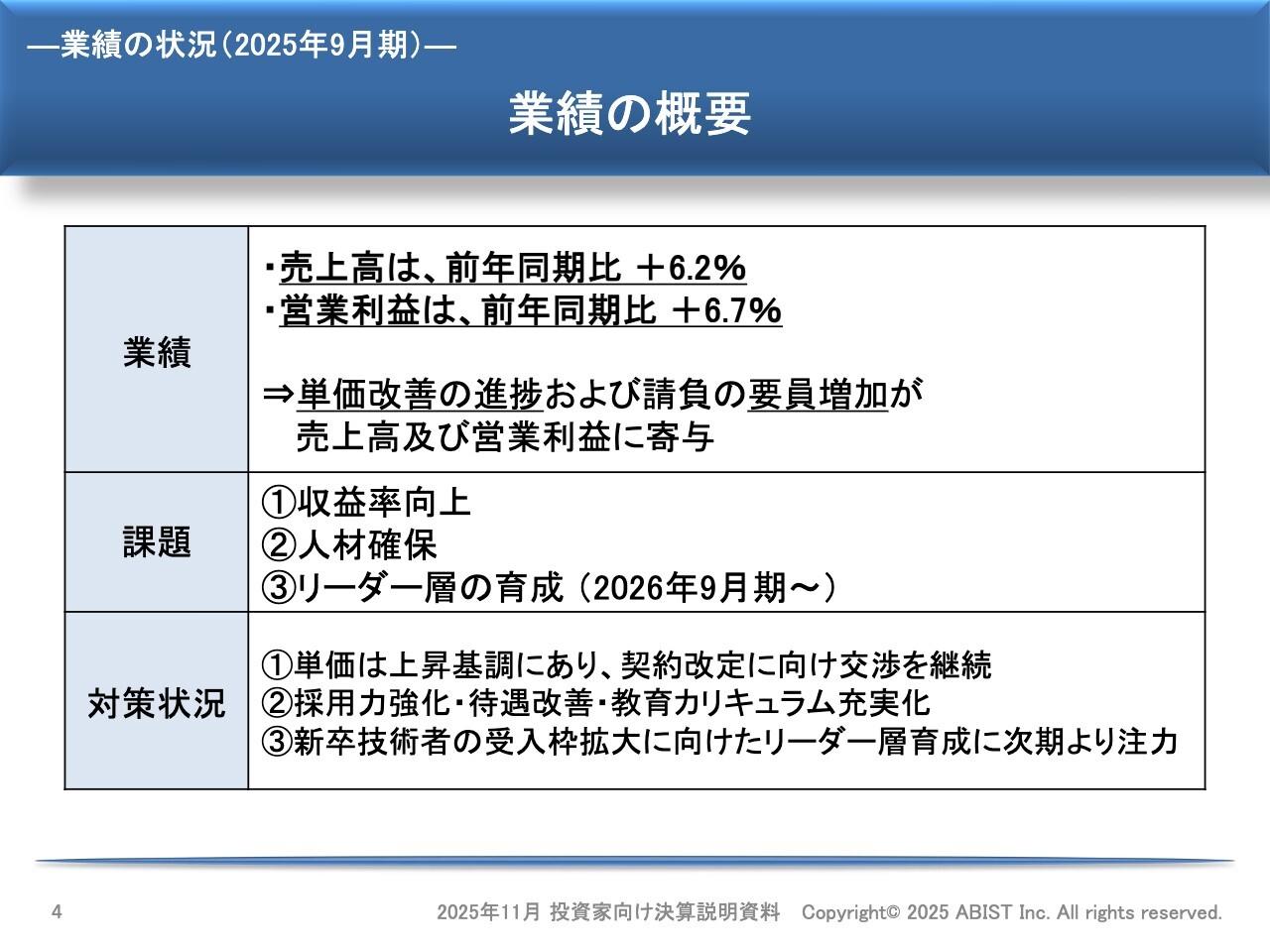 アビスト、25年9月期は増収増益で着地 単価改善の進捗や請負業務の要員増加が寄与