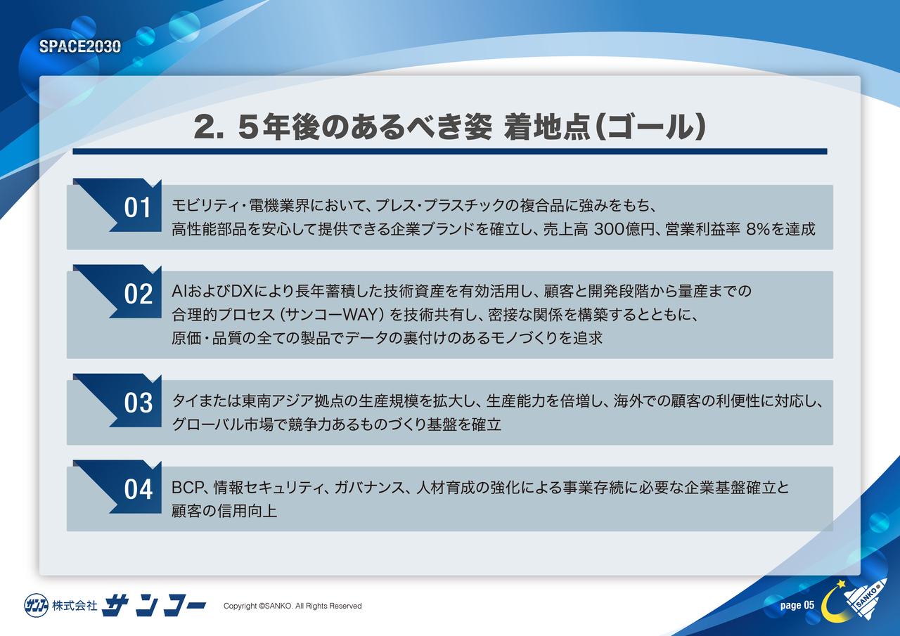 サンコー、2030年に売上高300億円・営業利益率8%達成を目指す 車載・防水コネクタを成長軸に
