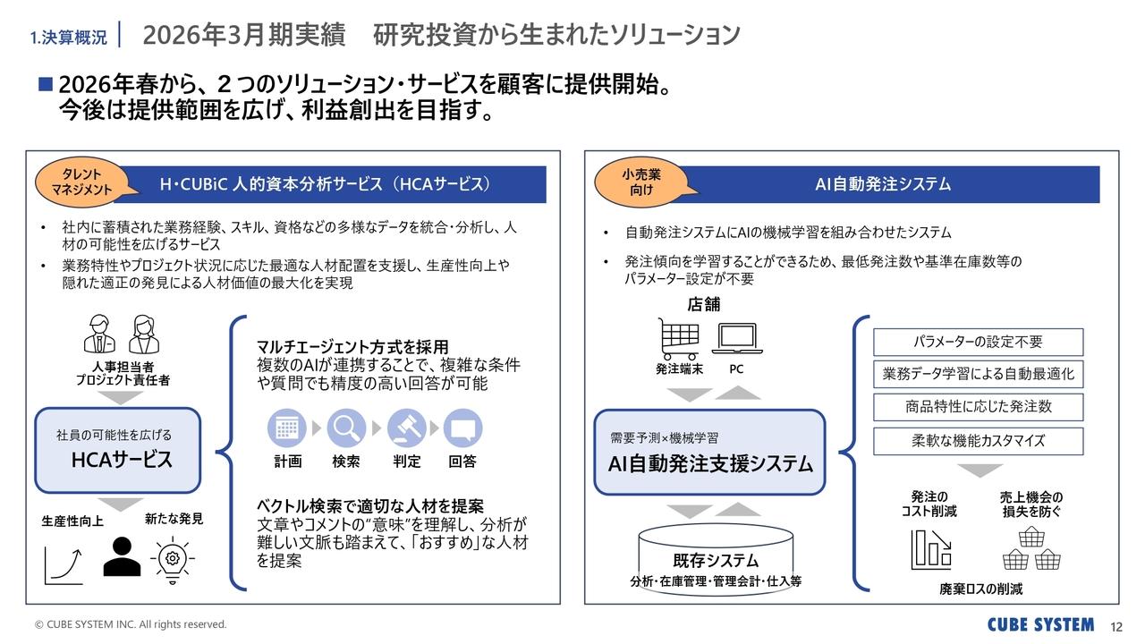 キューブシステム、AI新サービス開始で成長領域を拡大 期末4円増配で年間配当は46円