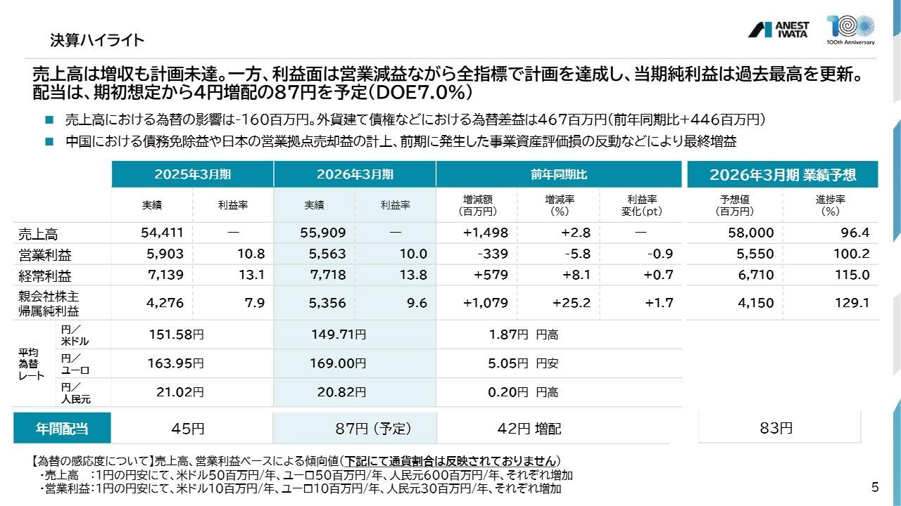 アネスト岩田、Vision2035に向け売上1,000億円を目指す M&Aでより高圧の領域やガス圧縮領域へ参入し成長加速へ