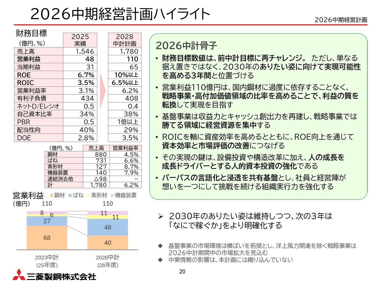 三菱製鋼、新中計始動 構造改革と戦略事業で利益成長を図りつつ、DOE導入による安定配当へ
