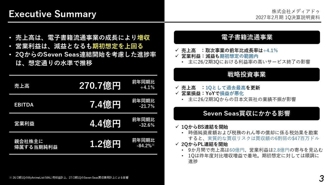 メディアドゥ、電子書籍流通事業の成長で1Q増収 営業利益は減益となるも、期初想定を上回る