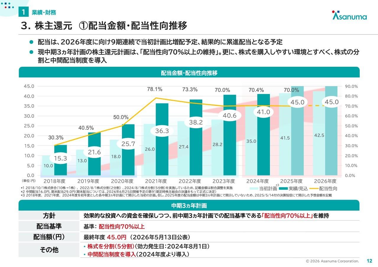 淺沼組、9期連続で当初計画比増配予定、受注高の大幅増・選別受注を背景に