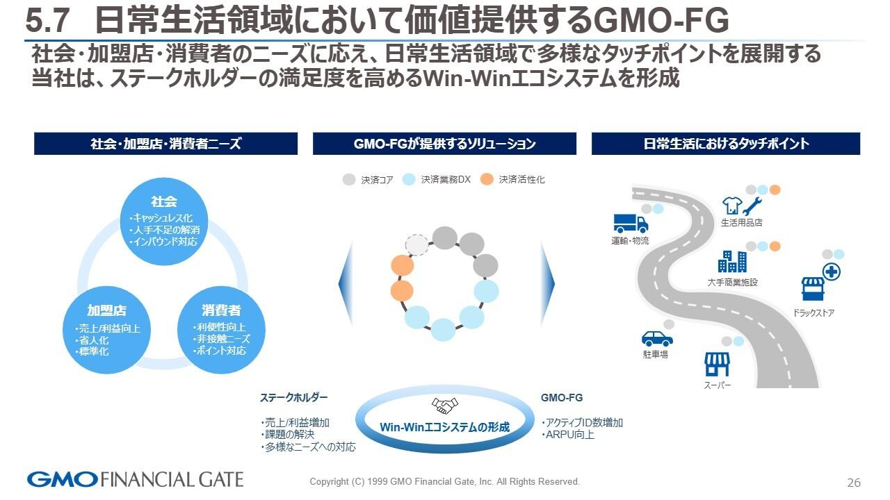【QAあり】GMOフィナンシャルゲート、リカーリング型売上が貢献し営業利益YoY+45.6%の大幅増益 増配により株主還元を強化