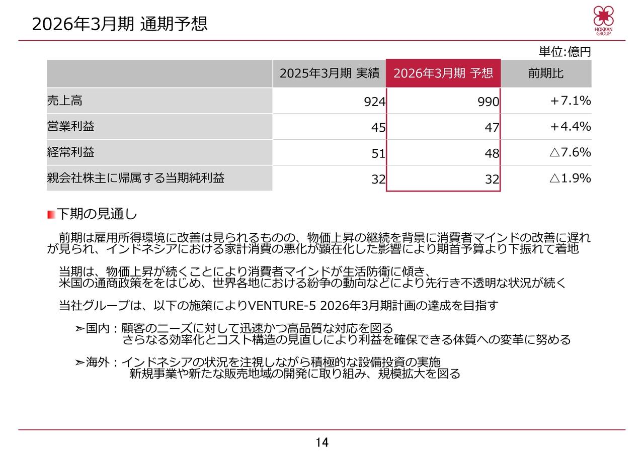 ホッカンHD、価格転嫁と効率化・コスト構造改革で収益体質を強化 海外投資と新規事業、販売地域の開拓で通期達成へ