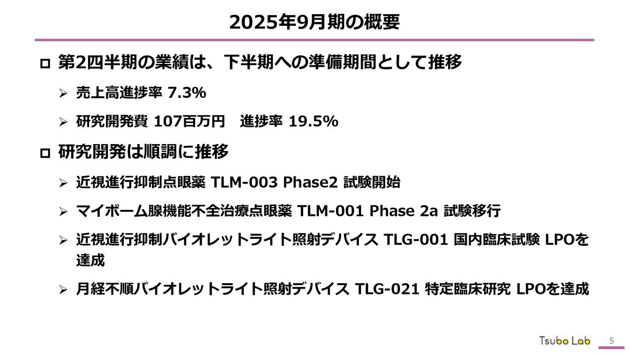 【QAあり】坪田ラボ、研究開発が順調に進捗 近視進行抑制バイオレットライト照射デバイス「TLG-001」の国内臨床試験LPOを達成