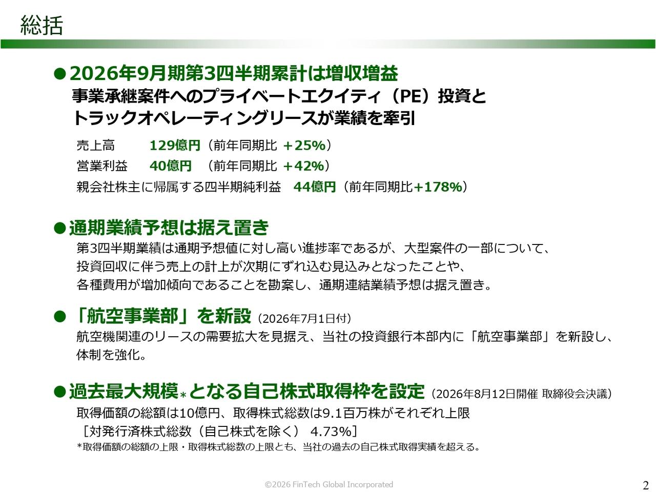 フィンテック グローバル、3Qは増収増益 事業承継案件へのPE投資・トラックオペレーティングリースが業績を牽引