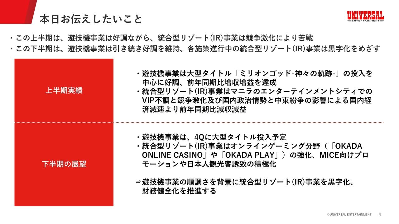 ユニバーサルエンターテインメント、遊技機事業が増収増益 大型タイトル投入が寄与、IR事業は下半期の黒字化めざす