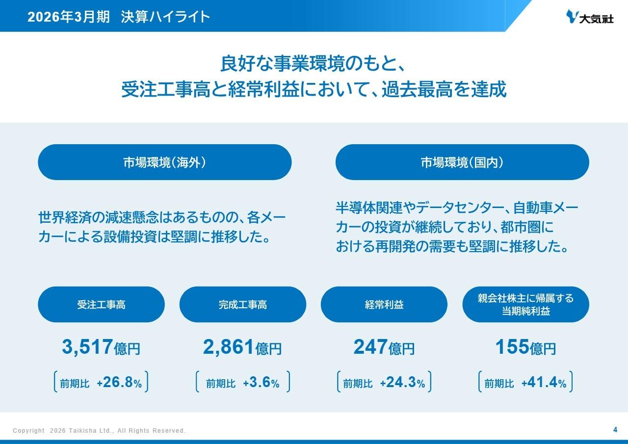 大気社、受注工事高・経常利益が過去最高、データセンター・半導体関連需要を取り込み成長継続 DOE4.5%へ増配