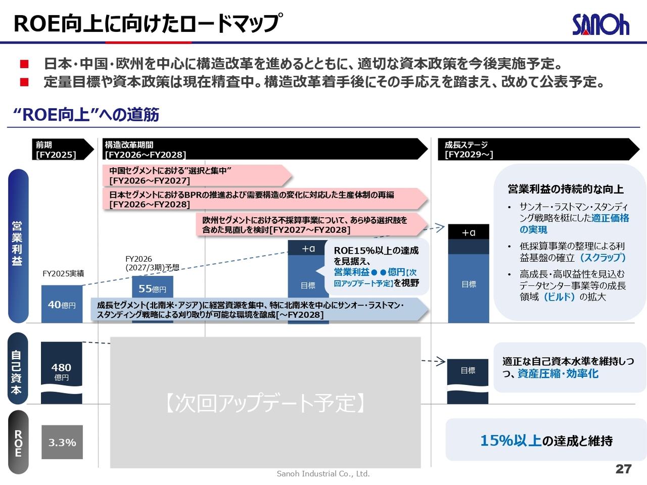 三桜工業、26年3月期は営業減益も翌期は増収増益を見込む ROE向上へ構造改革を果断に推進