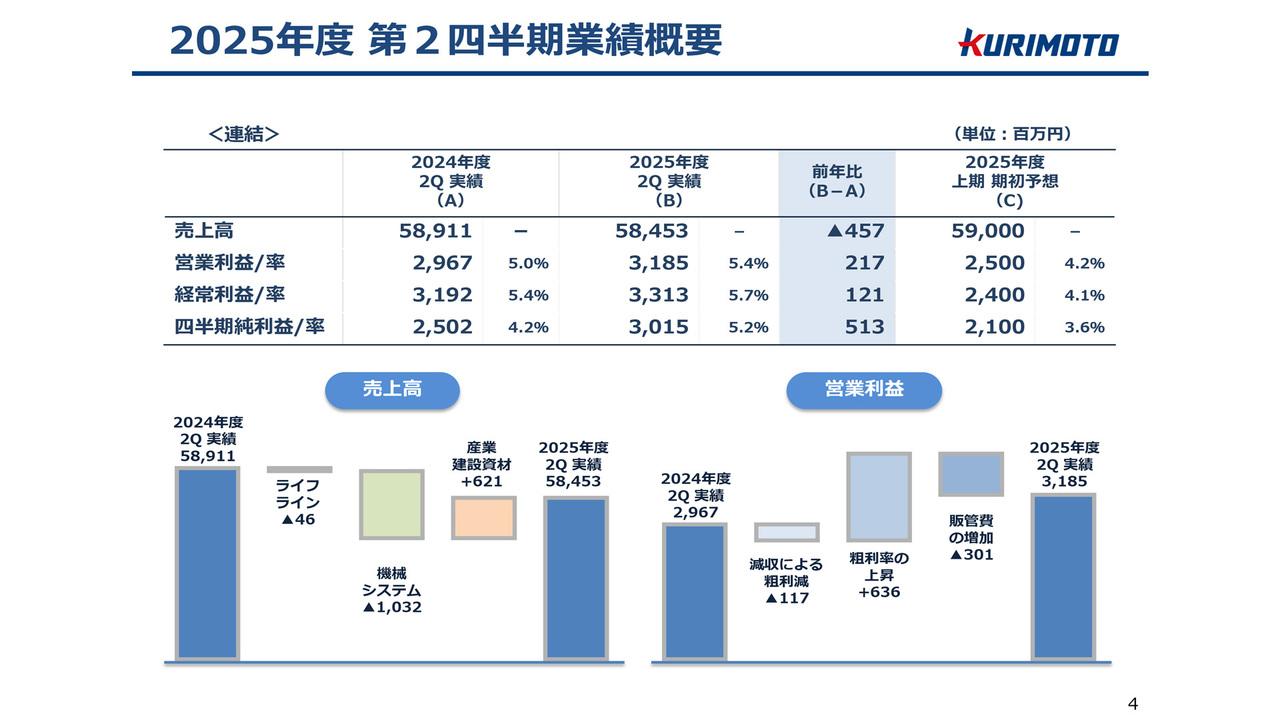 栗本鐵工所、国土強靭化を追い風に成長戦略を加速 老朽化する社会インフラの更新需要を取り込み増配へ向け堅調に推移