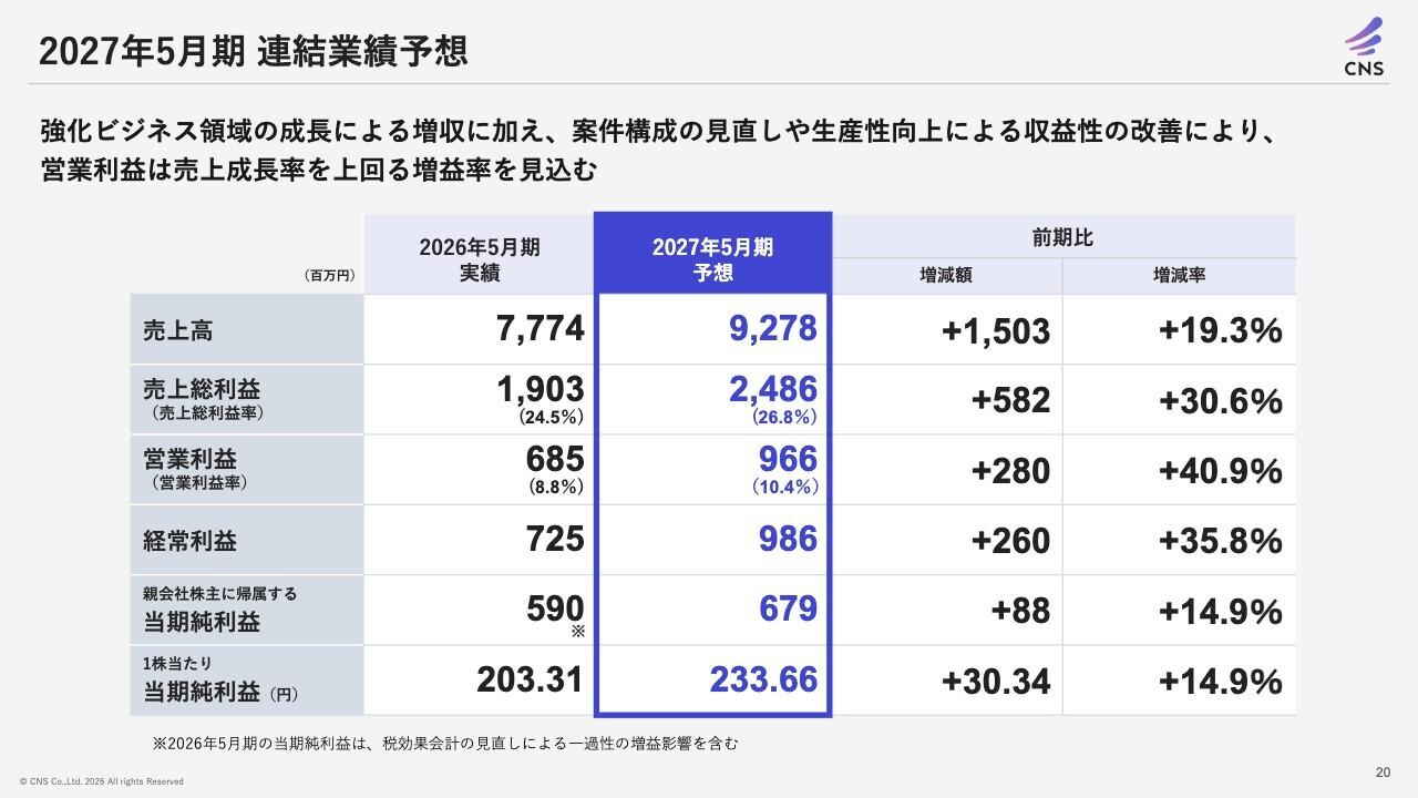 シイエヌエス、今期営業利益は40.9%増を予想 生成AI・ERPの拡大で2期連続の増収増益へ