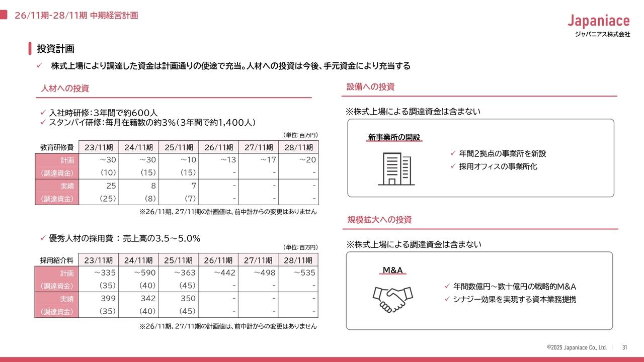 ジャパニアス、今期はM&Aや資本業務提携等への成長投資を一層加速 新規領域の獲得や事業シナジー創出を見込む
