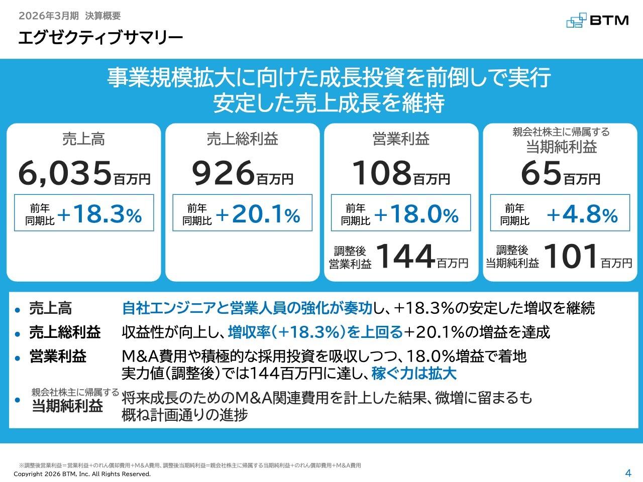 BTM、売上高・営業利益ともに前期比18%成長 売上高は過去最高を更新 人員体制強化で成長継続へ