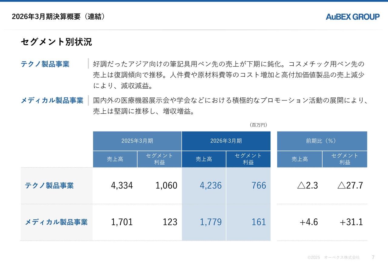 オーベクス、メディカル製品事業が増収増益 積極展開が奏功、テクノ製品事業との協働で新領域拡大へアプローチ