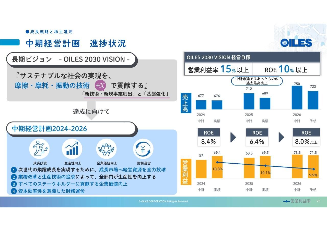 オイレス工業、過去最高売上を達成 半導体・再エネ・免制震分野への投資を推進、年間配当は95円へ増配