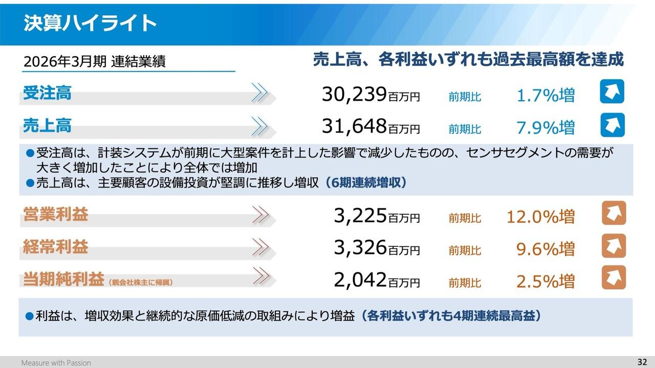 チノー、売上高・各利益は過去最高を更新 27年3月期も増収増益、増配継続、自己株式取得で株主還元を強化