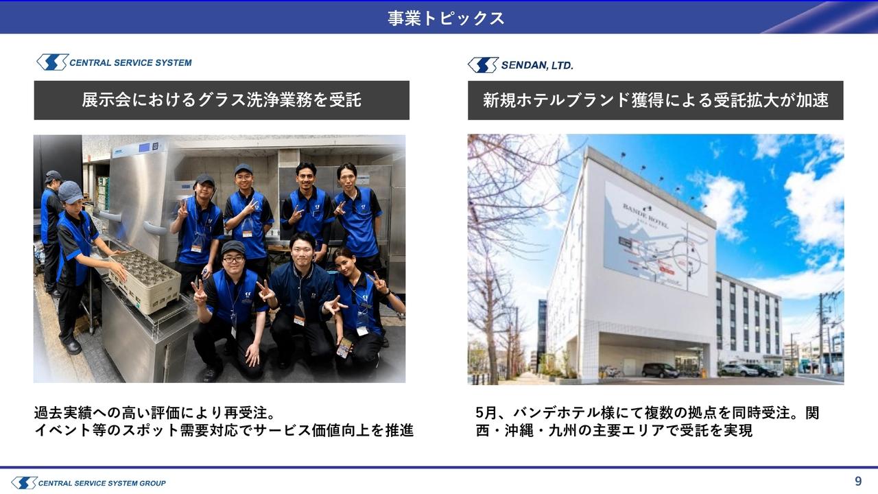 CSSホールディングス、3Q累計売上高が過去最高 新規ホテルブランド獲得により受託拡大が加速