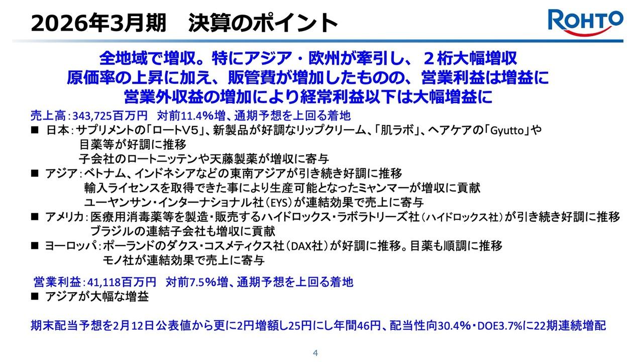 ロート製薬、売上高・営業利益ともに過去最高を更新 東南アジア市場が牽引し成長加速、23期連続増配へ
