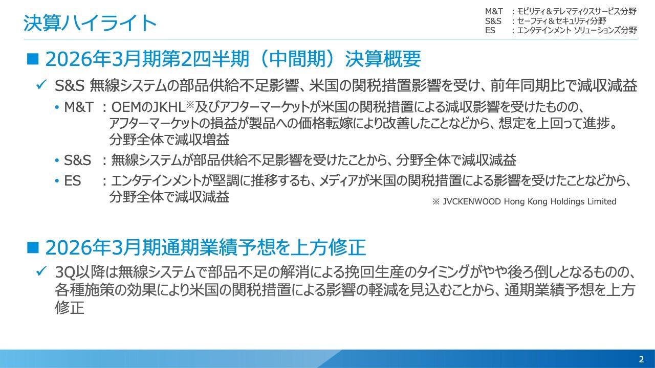 【QAリンクあり】JVCケンウッド、各種施策の効果による米国関税措置の影響軽減を見込み、通期業績予想を上方修正