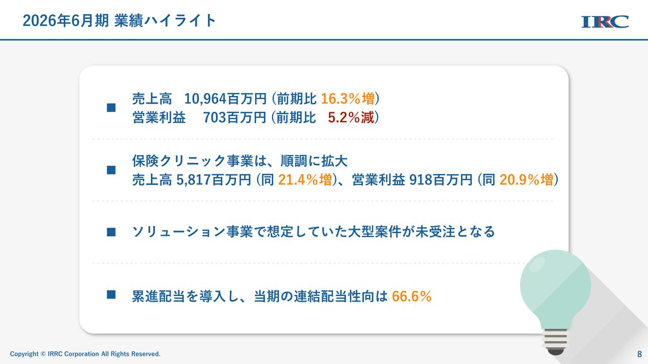 アイリックコーポレーション、来店型保険ショップ「保険クリニック」拡大で売上高が過去最高 27年6月期は増収増益予想