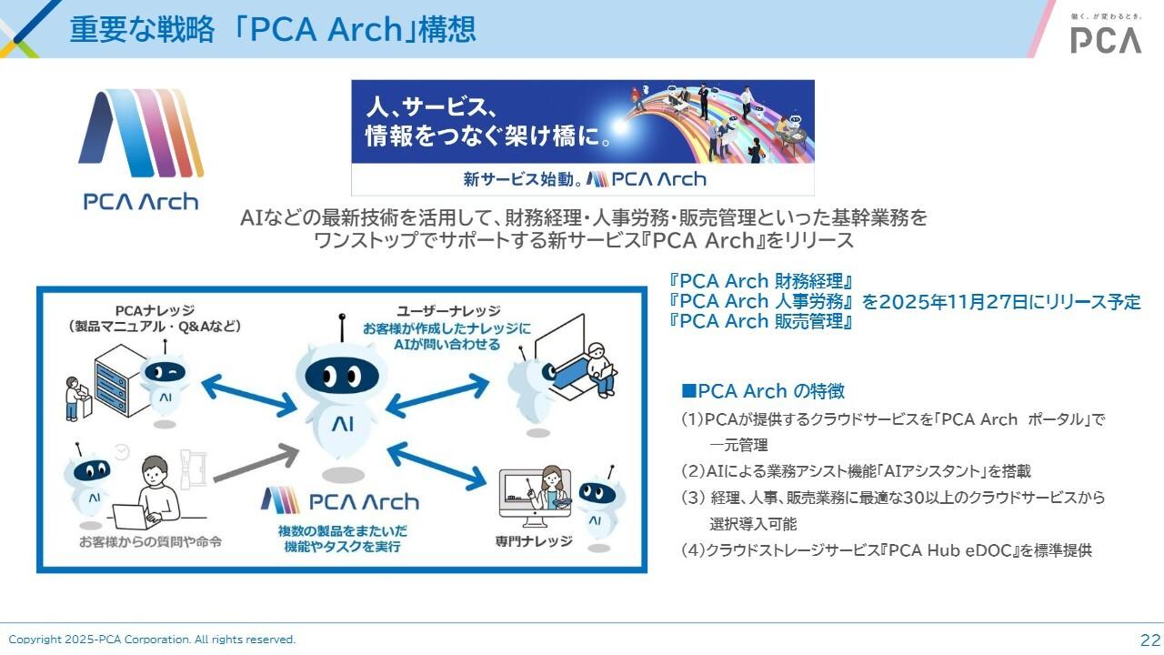 ピー・シー・エー、M&Aを実施し開発力強化、企業価値の最大化を目指す AI活用「PCA Arch」始動へ